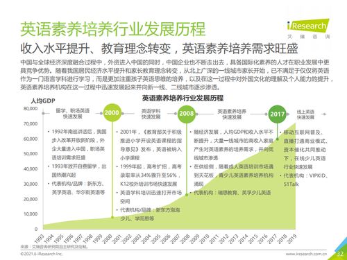 艾瑞咨询 2021年中国素质教育行业趋势洞察报告 